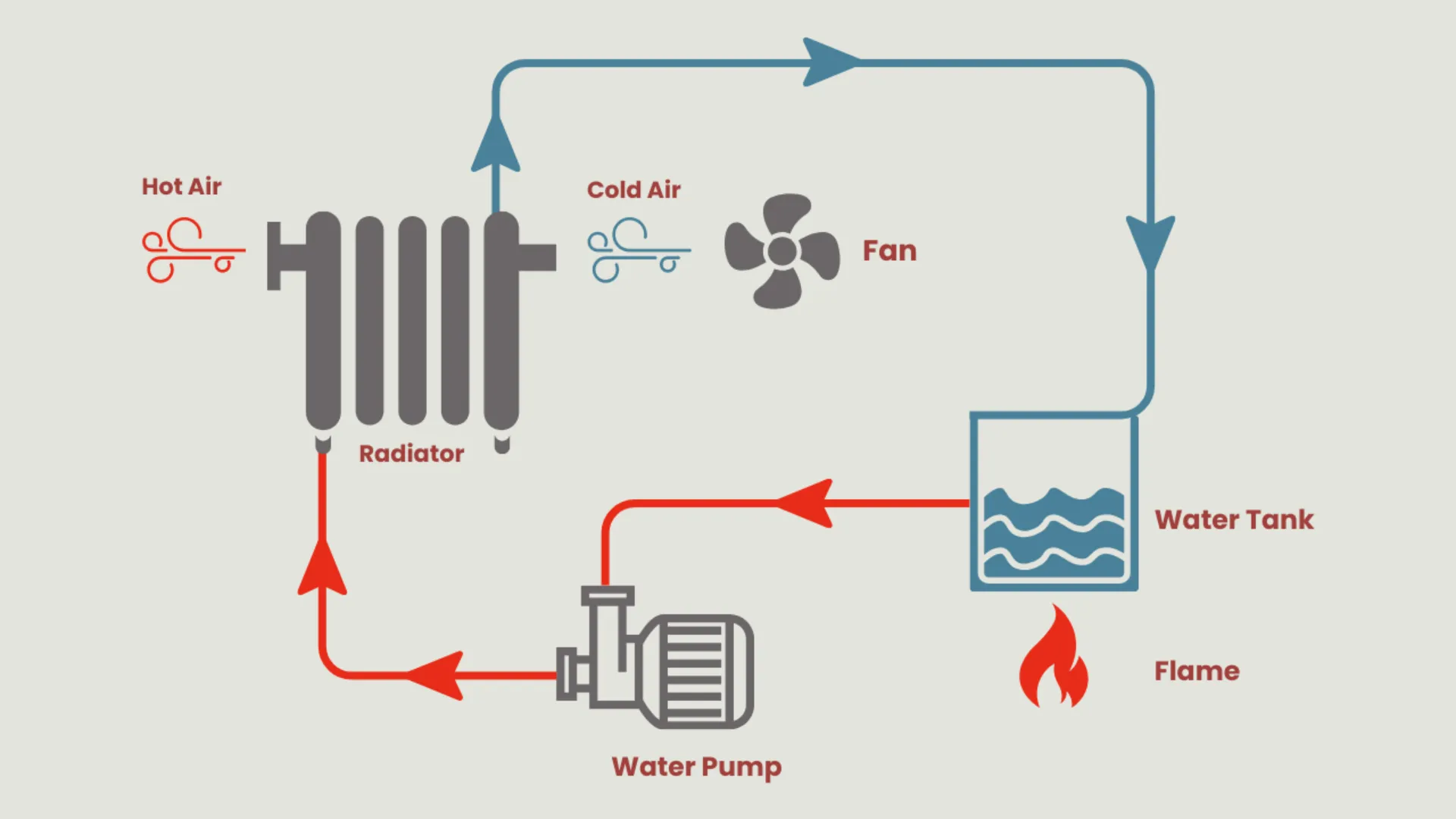 how a heat pump works in winter diagram